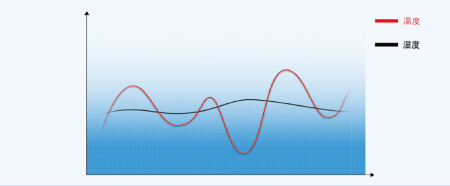 2025062323088895.jpg 温度波动.jpg